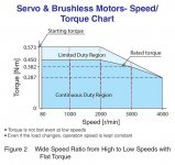 servo-brushless-speed-torque-chart.jpg