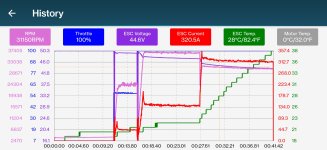 HobbywingRestrictedAndOpenWOT_LTOTest.jpg