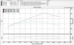 DynoComparoLastYearThisYearTorque.jpg