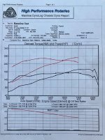 Dyno vs stock .jpg
