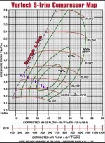 Renesis flow (7-4.5psi) on P2 SC.jpg